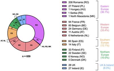 General practitioners’ perceptions on opportunistic single-time point screening for atrial fibrillation: A European quantitative survey